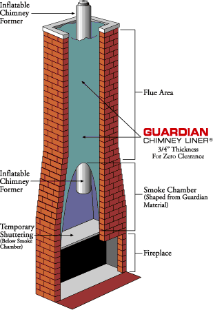 Guardian Fireplace Installation